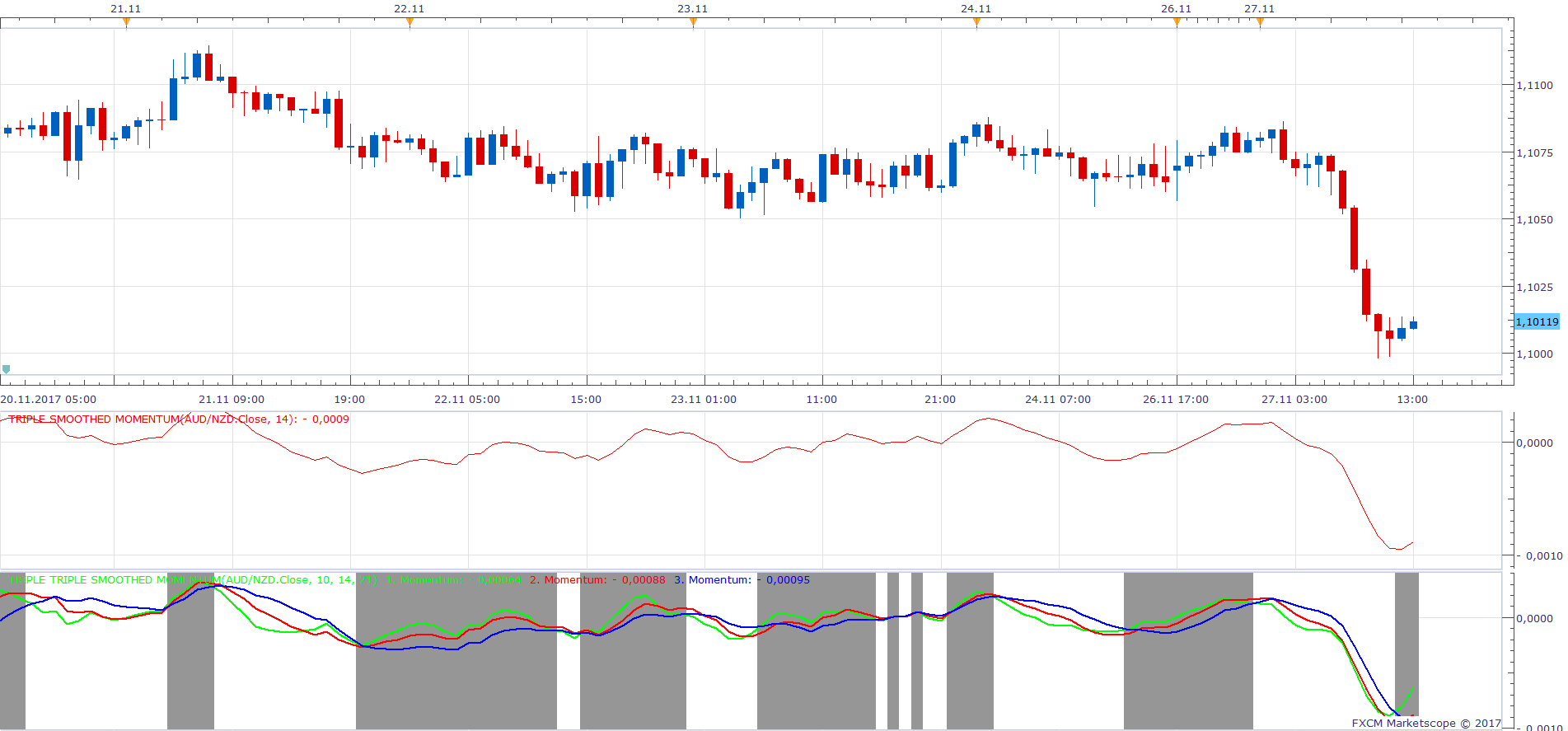 AUDNZD H1 (11-27-2017 1933).png