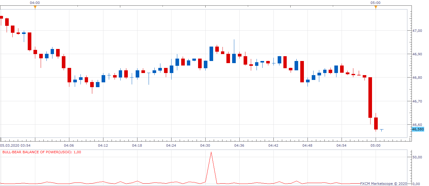 USOil m1 (03-05-2020 1101)2.png