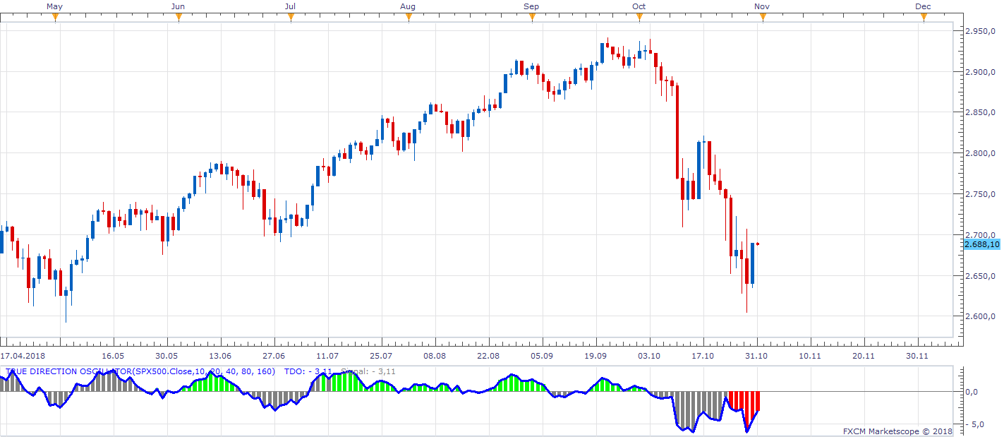 SPX500 D1 (10-31-2018 0027).png