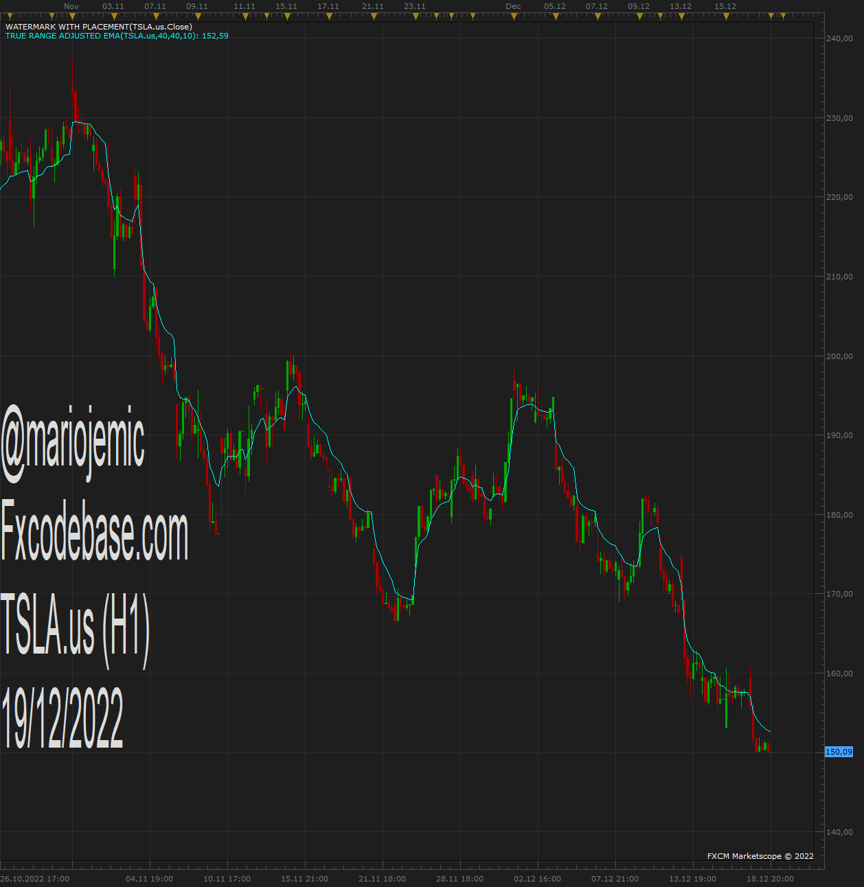 TSLA.us H1 (12-19-2022 1116).png