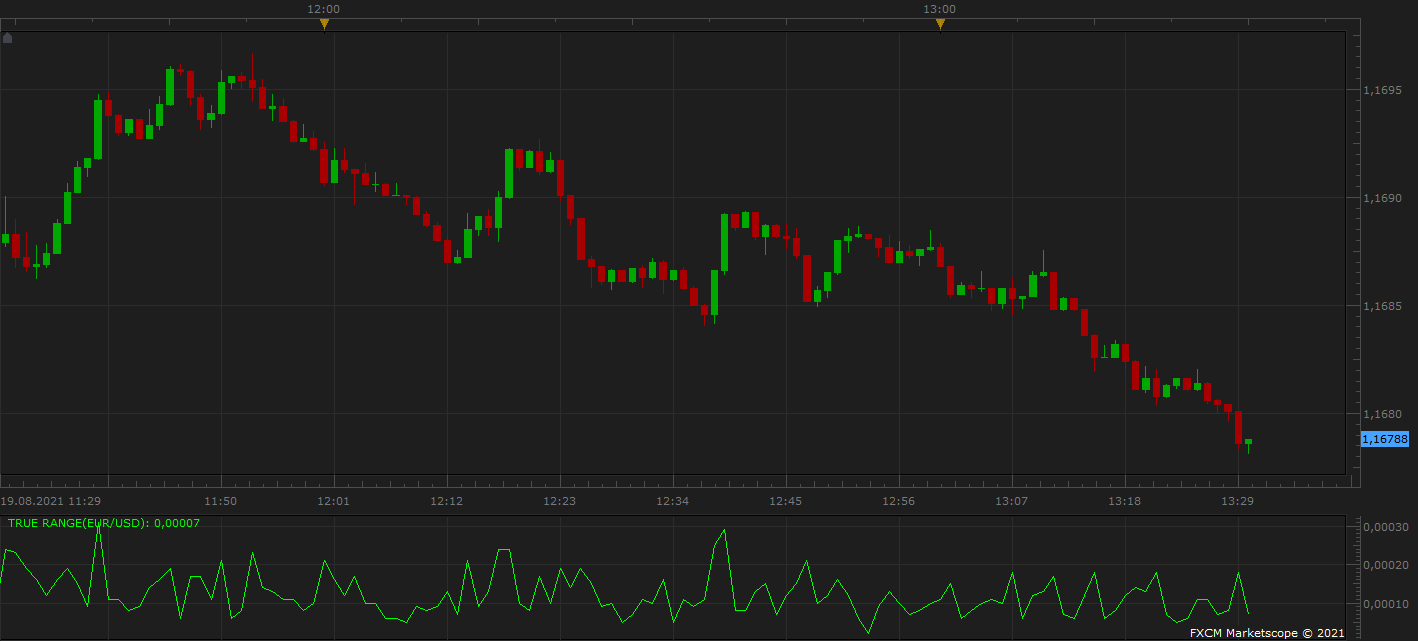 EURUSD m1 (08-19-2021 1930).png