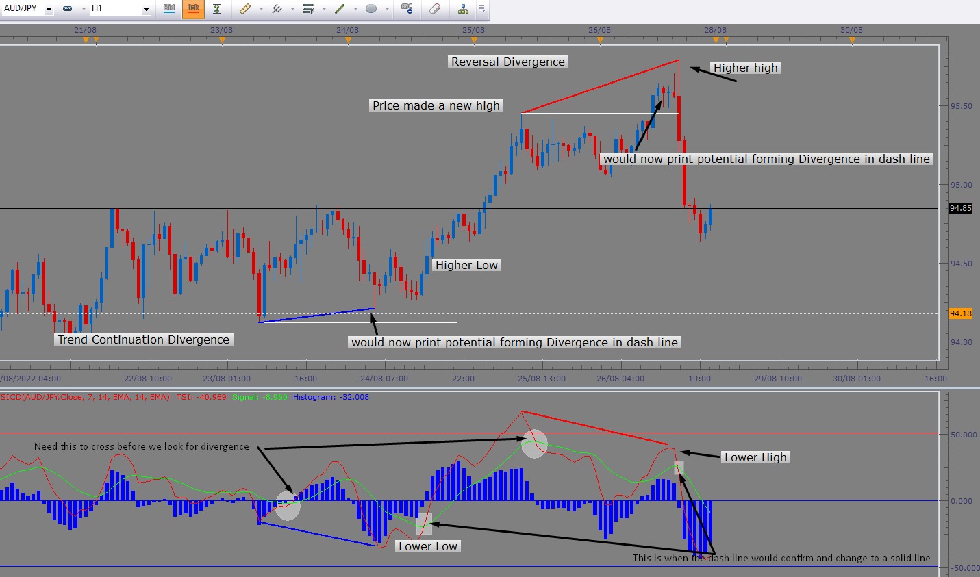 TSI Divergence.jpeg