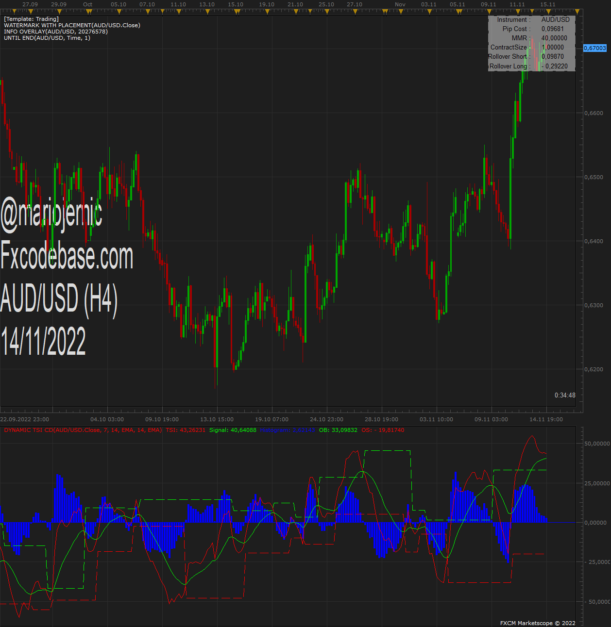 AUDUSD H4 (11-14-2022 2225).png