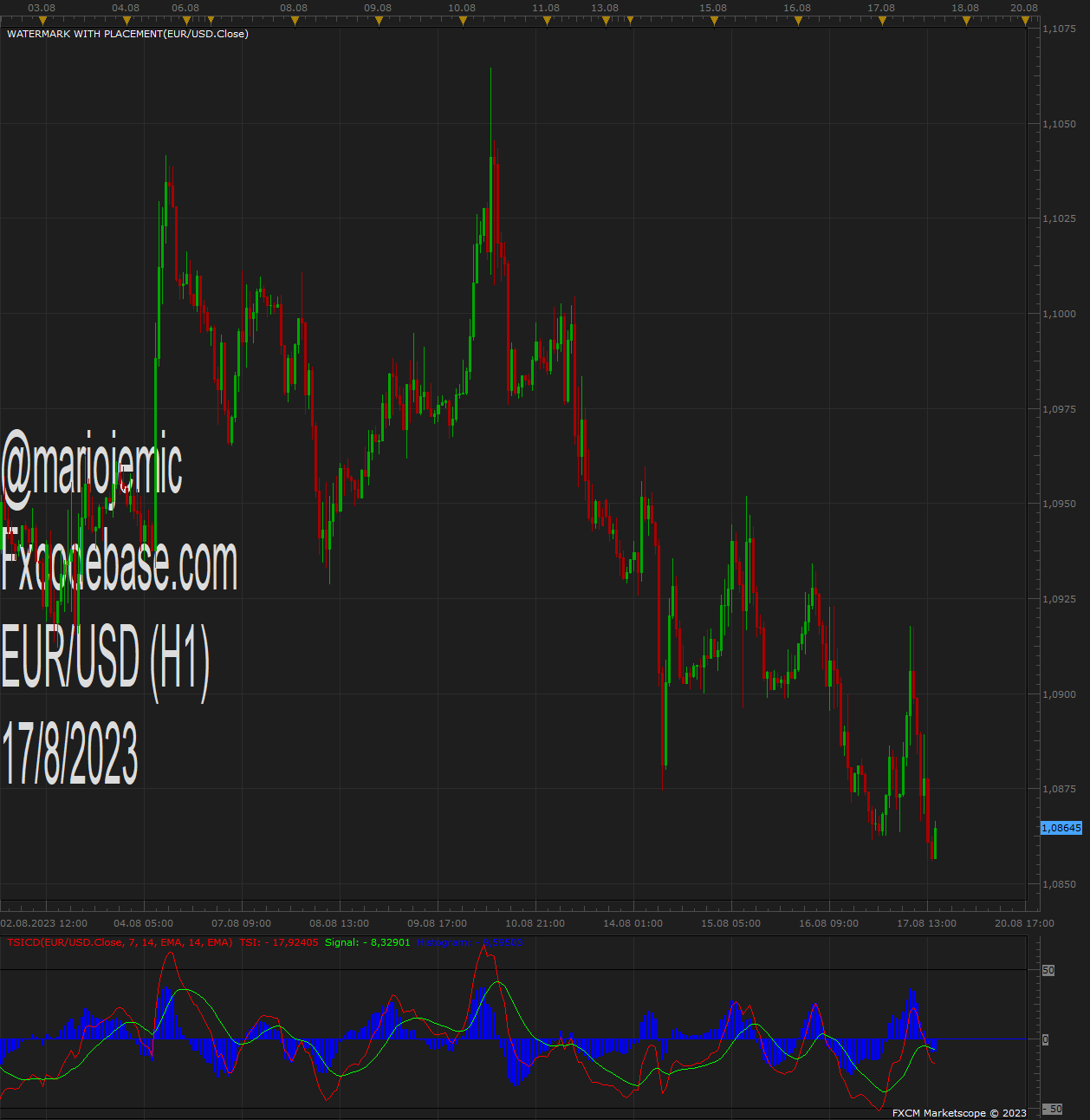 EURUSD H1 (08-17-2023 2107).png