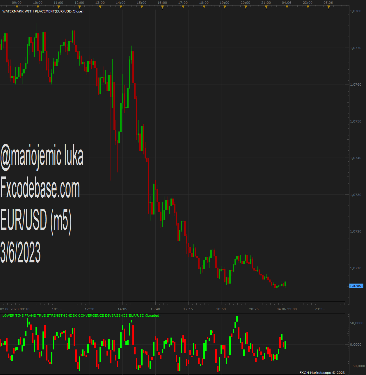 EURUSD m5 (06-03-2023 1242).png