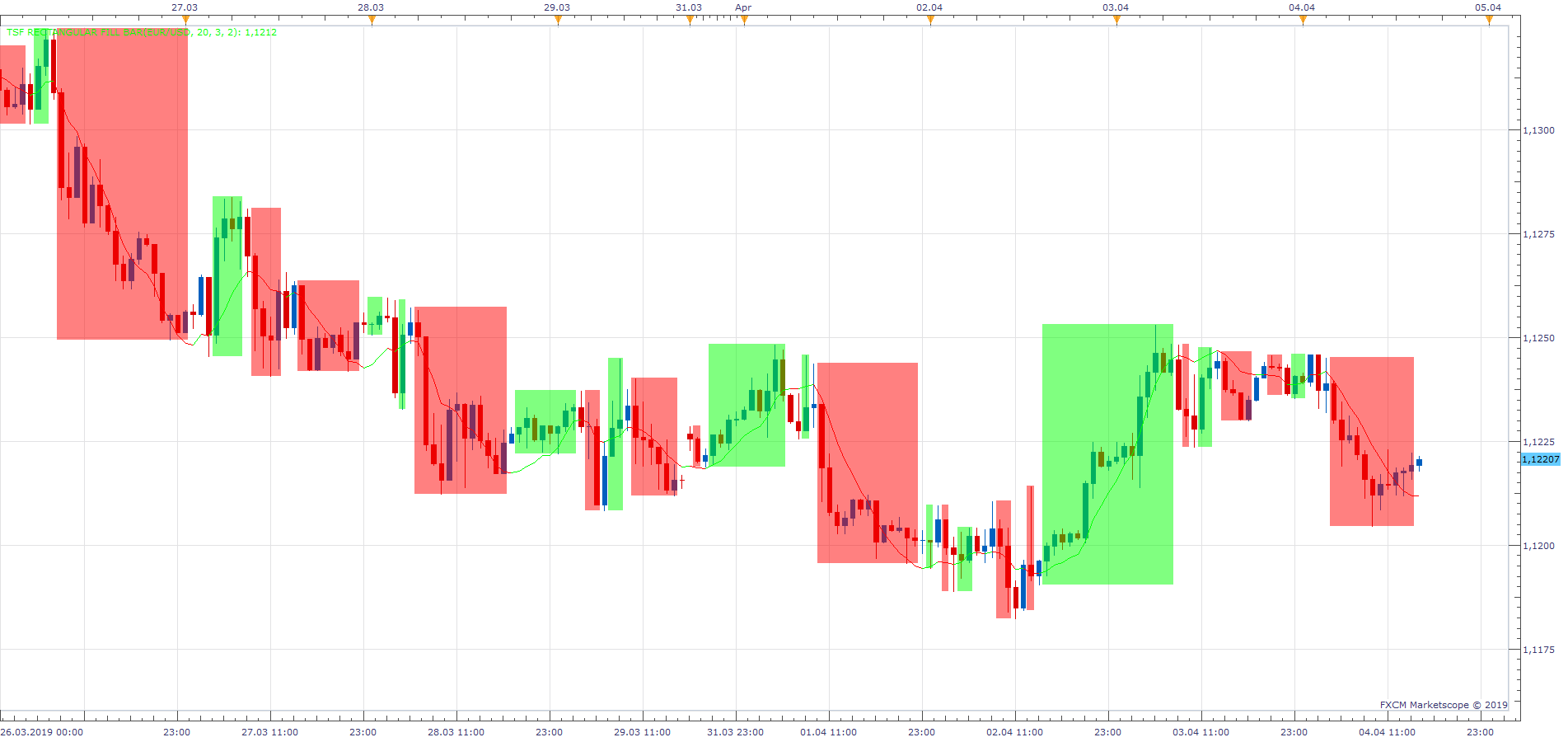 EURUSD H1 (04-04-2019 2131).png