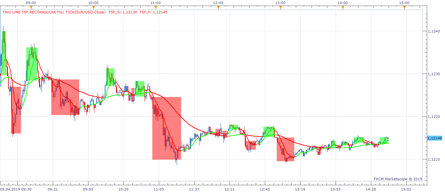 EURUSD m1 (04-05-2019 2045).png