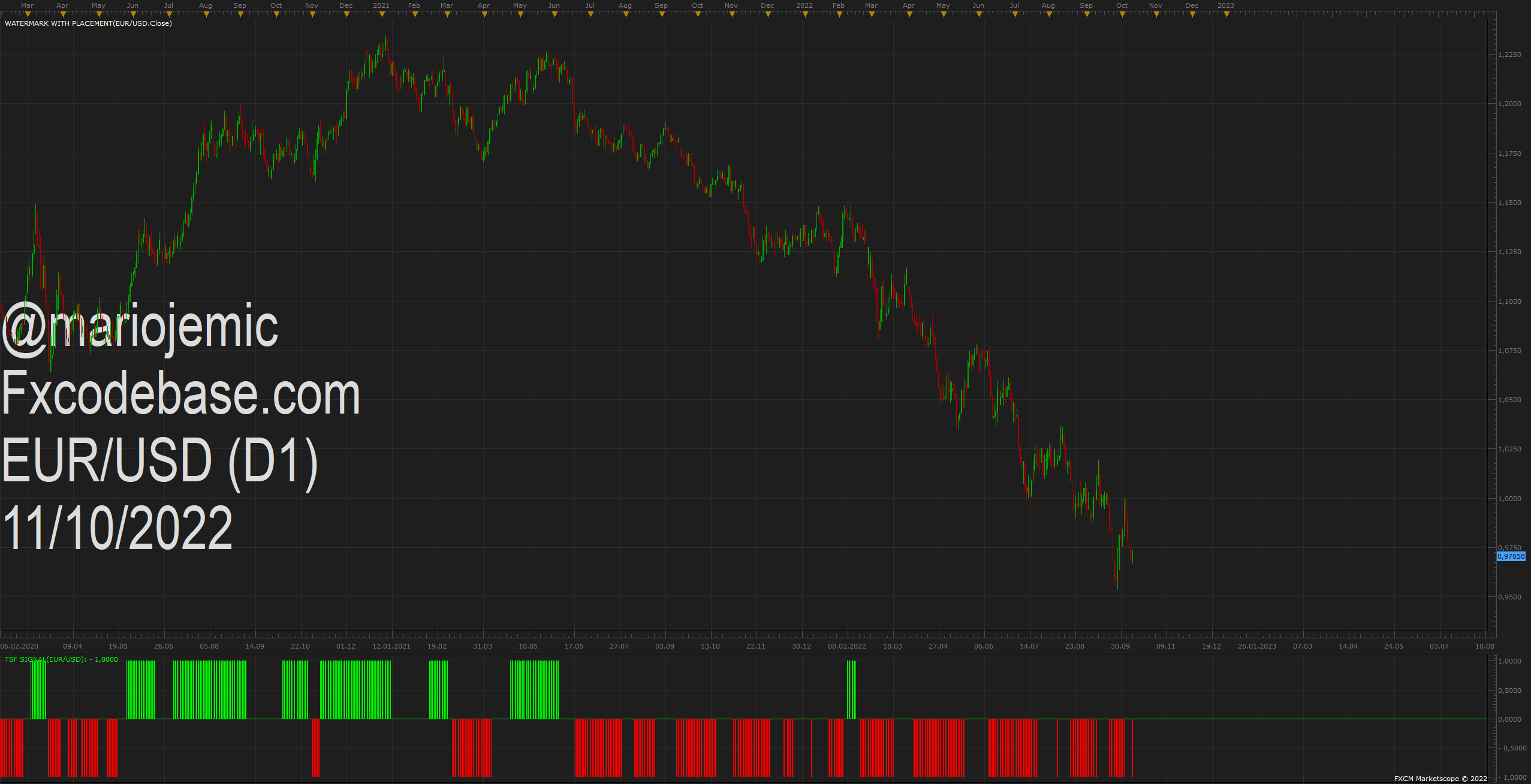 EURUSD D1 (10-11-2022 1633).png