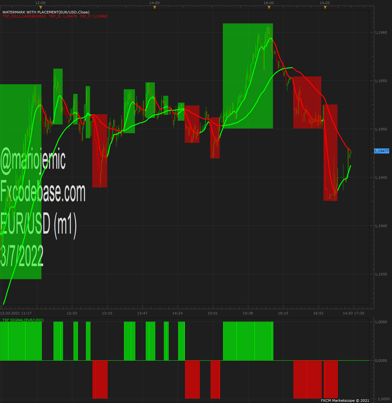 EURUSD m1 (03-15-2021 0232).png