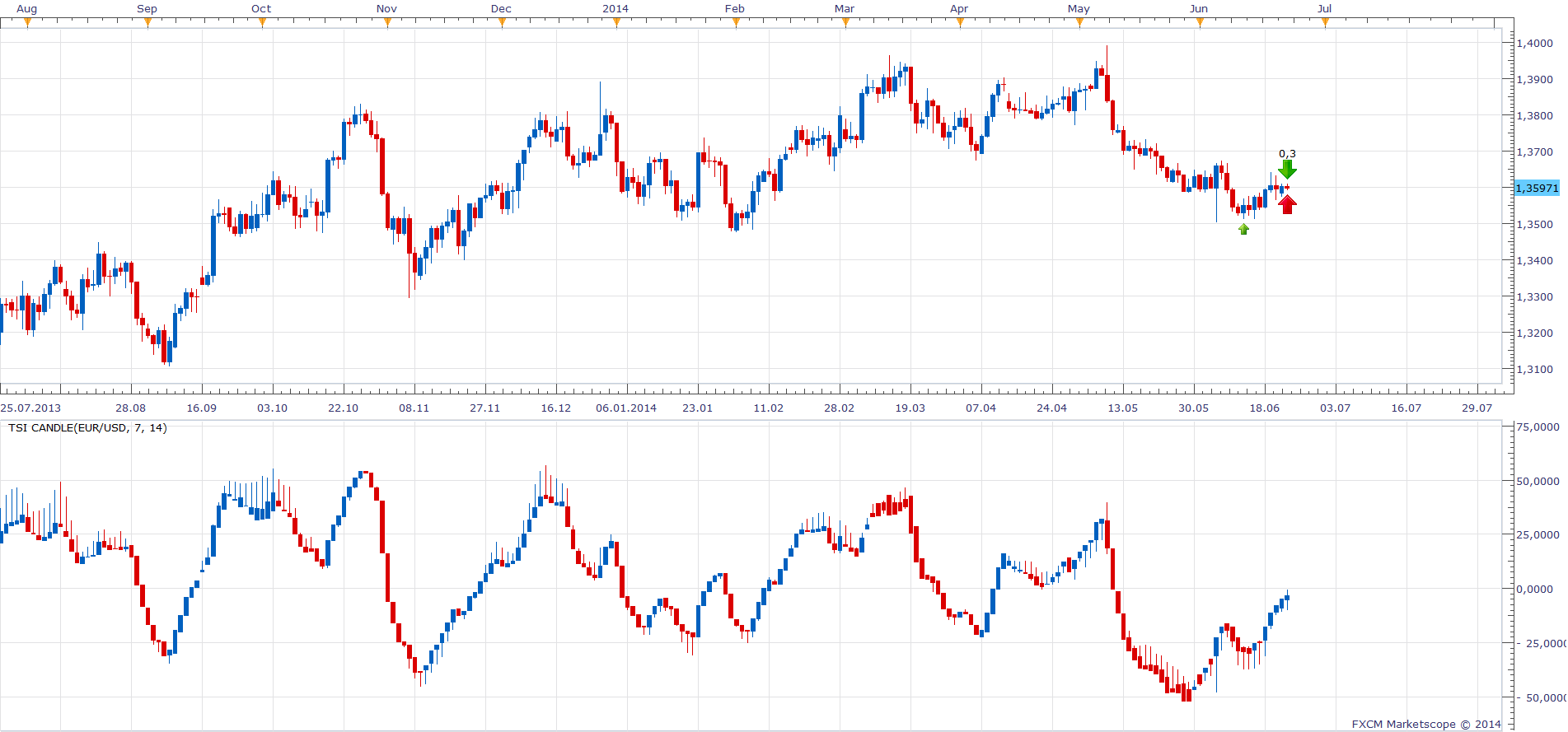 TSI Candle.png