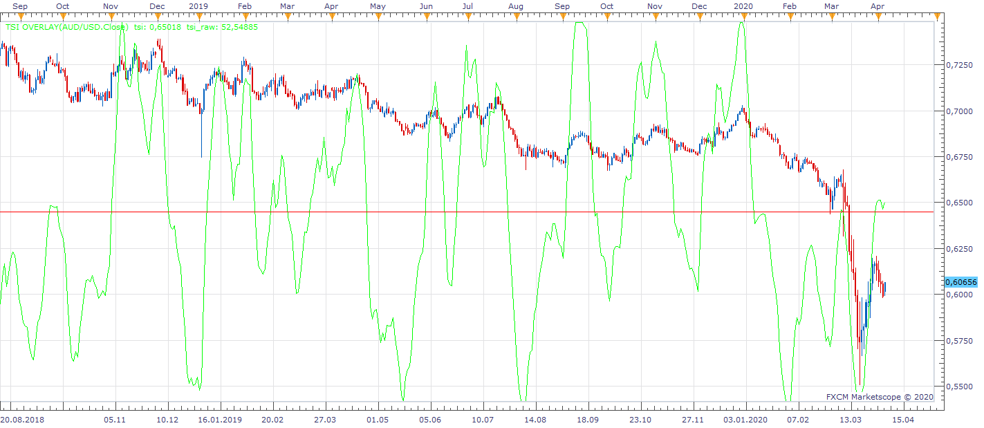 AUDUSD D1 (04-06-2020 1129).png