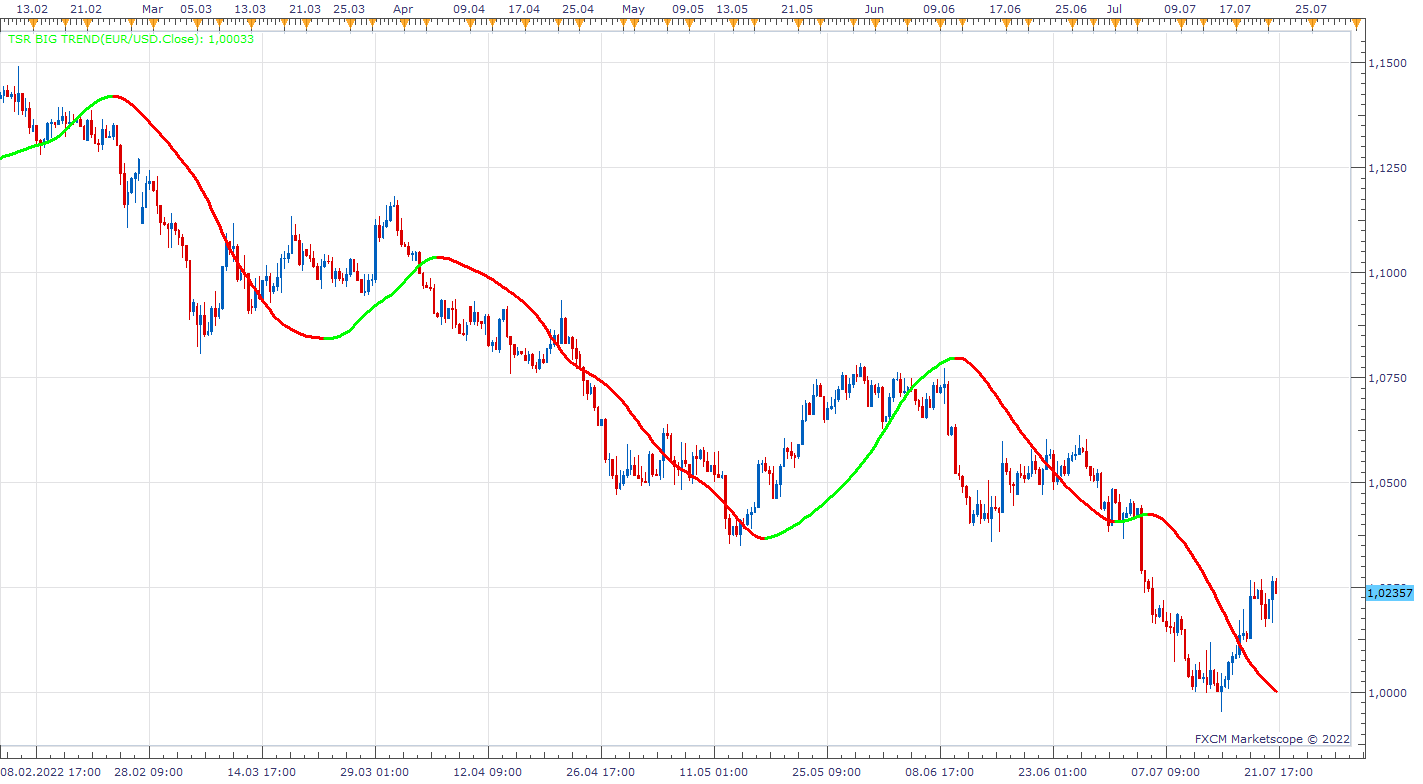 EURUSD H8 (07-21-2022 1508).png