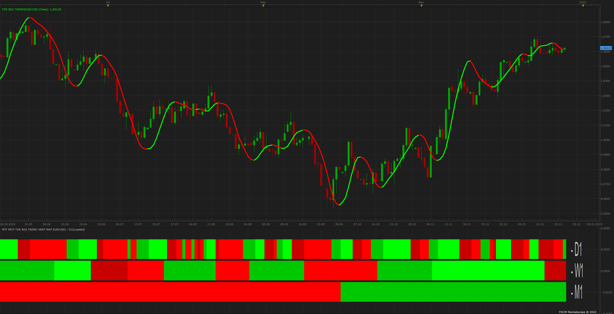 EURUSD D1 (12-26-2022 1552).png
