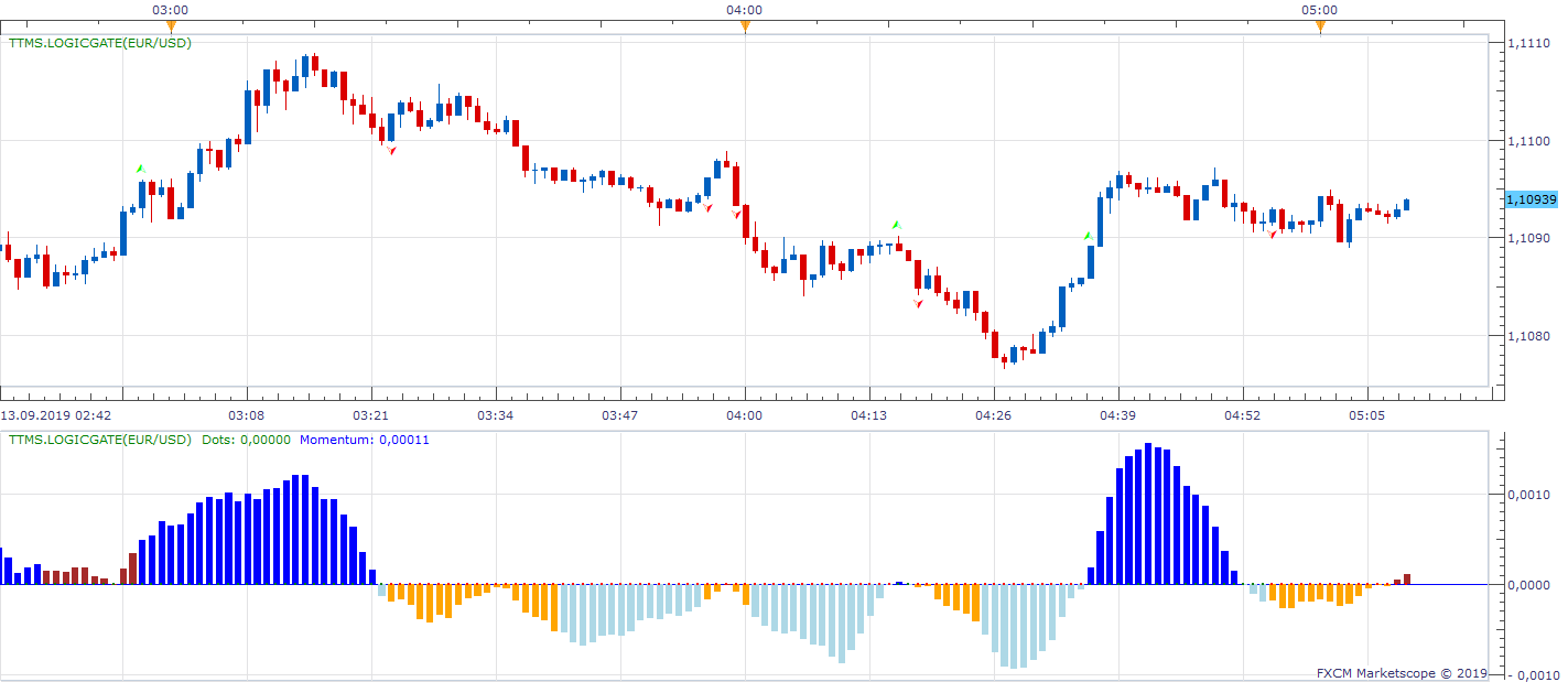 EURUSD m1 (09-13-2019 1109).png