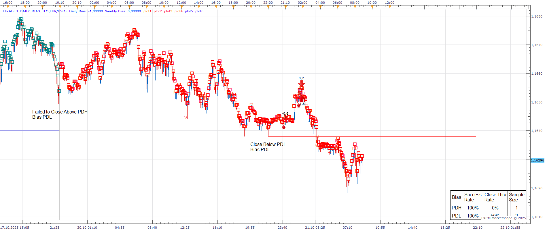 EURUSD m5 (10-21-2025 0953).png