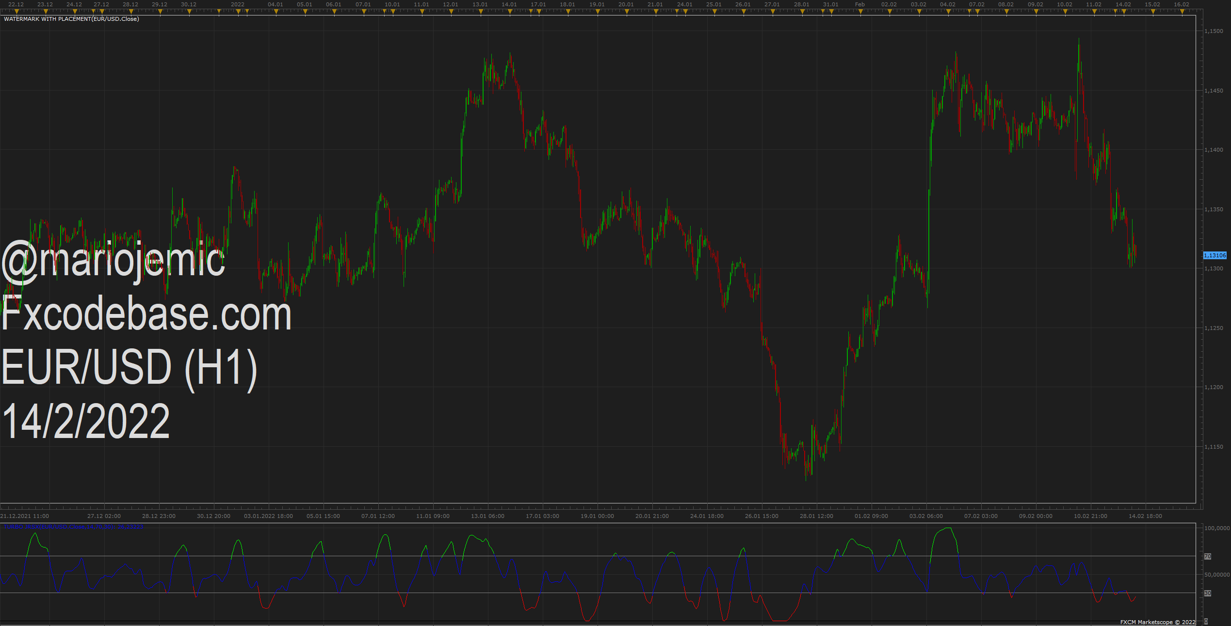 EURUSD H1 (02-14-2022 1610).png