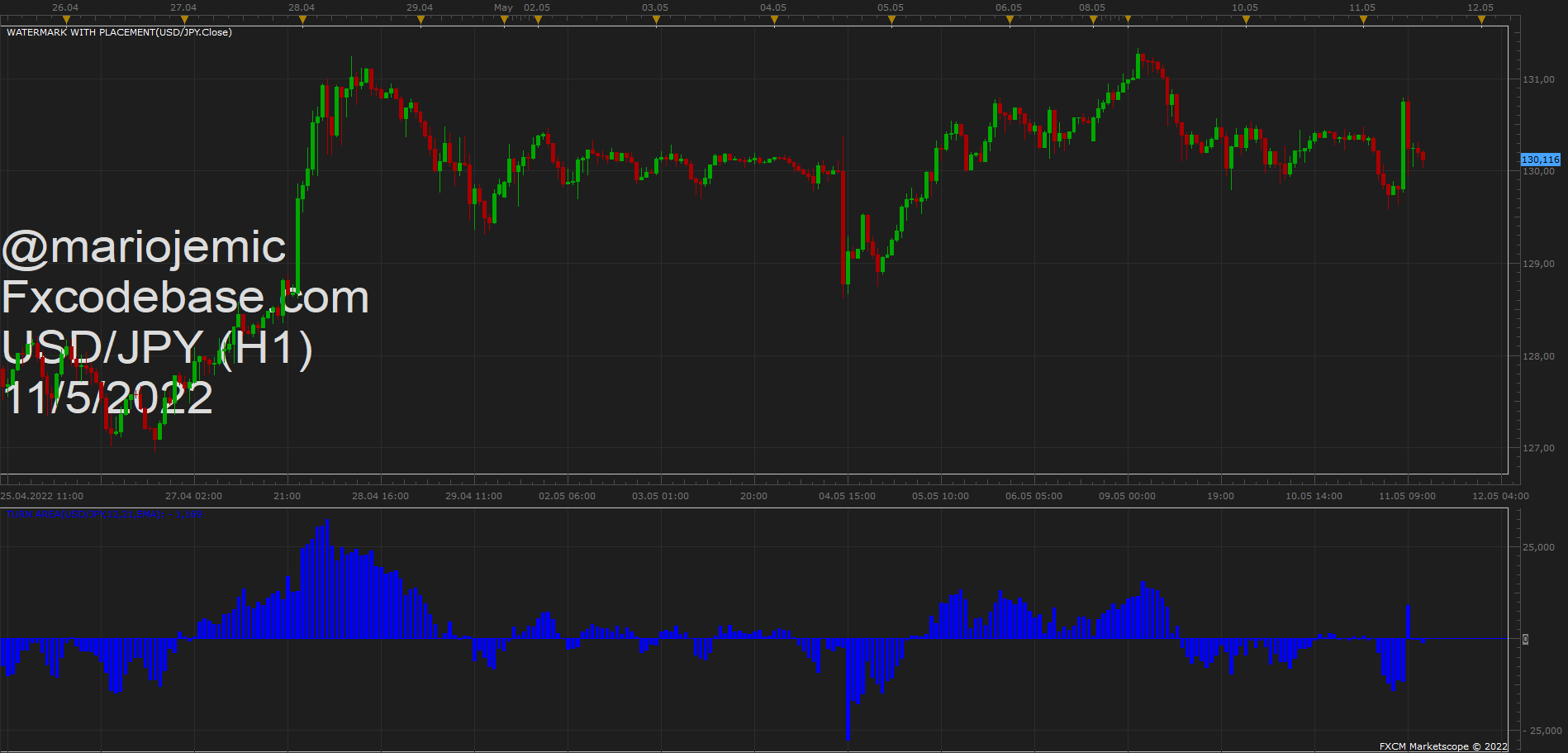 USDJPY H1 (05-11-2022 1826).png