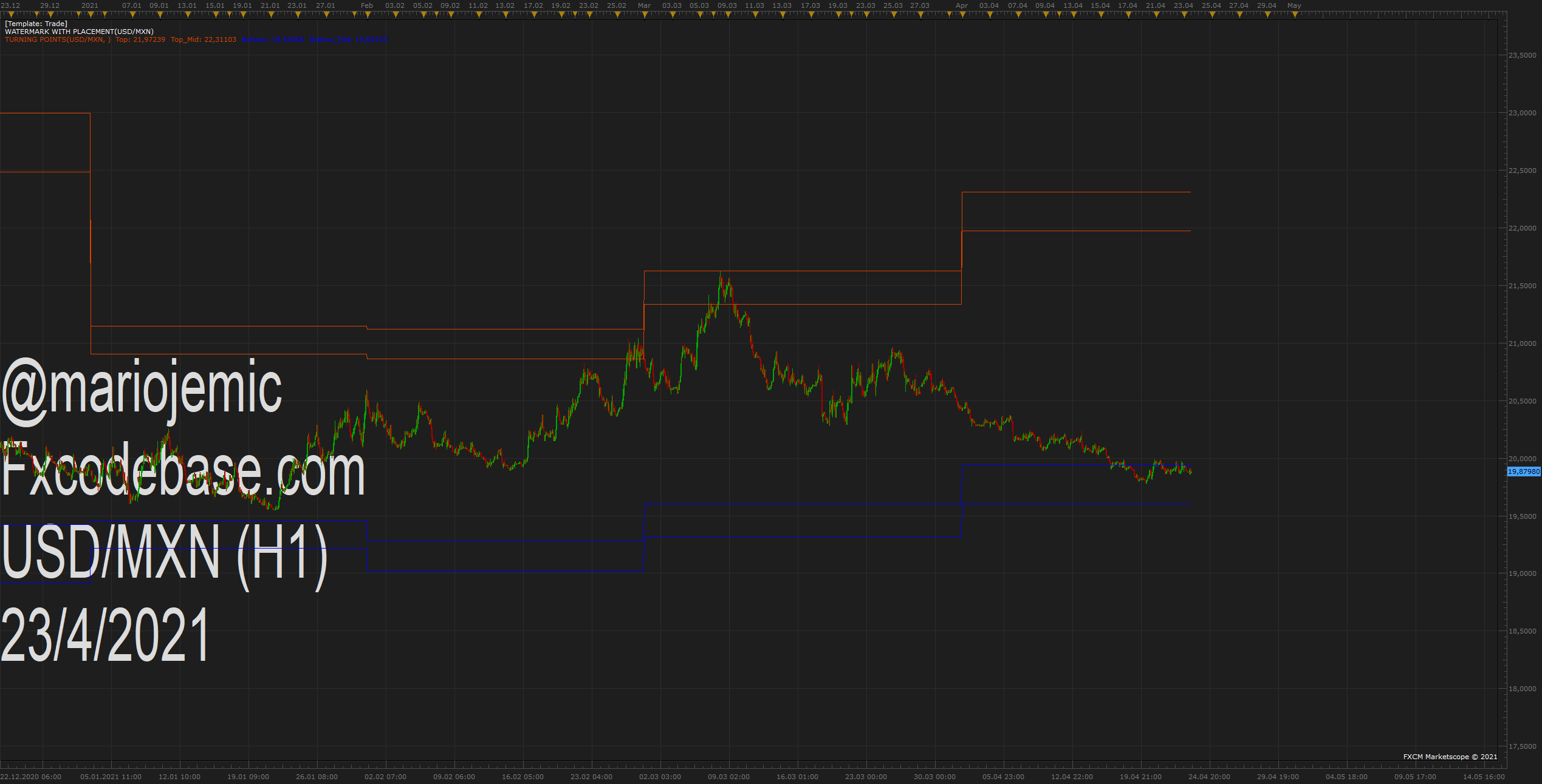 USDMXN H1 (04-23-2021 1232).png