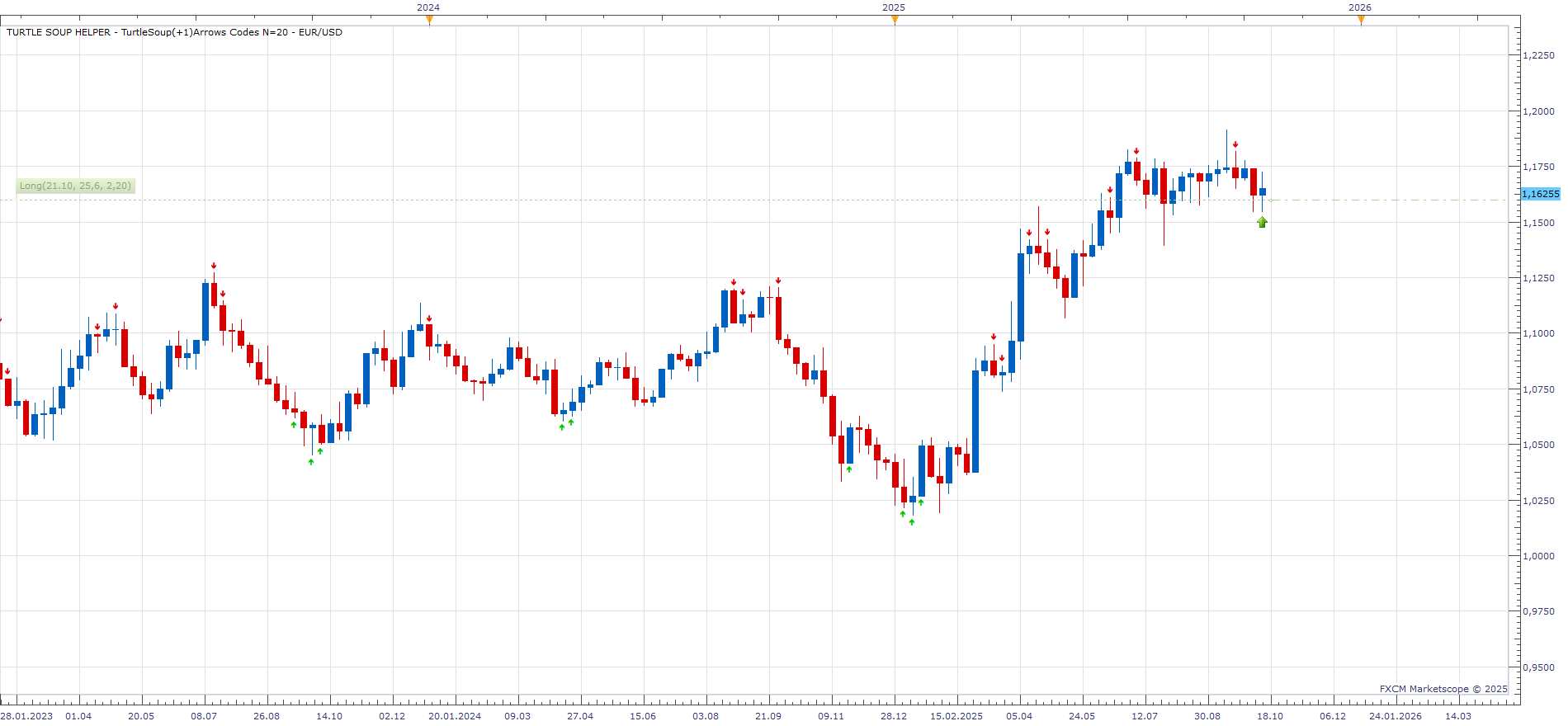 EURUSD W1 (10-25-2025 2243).png