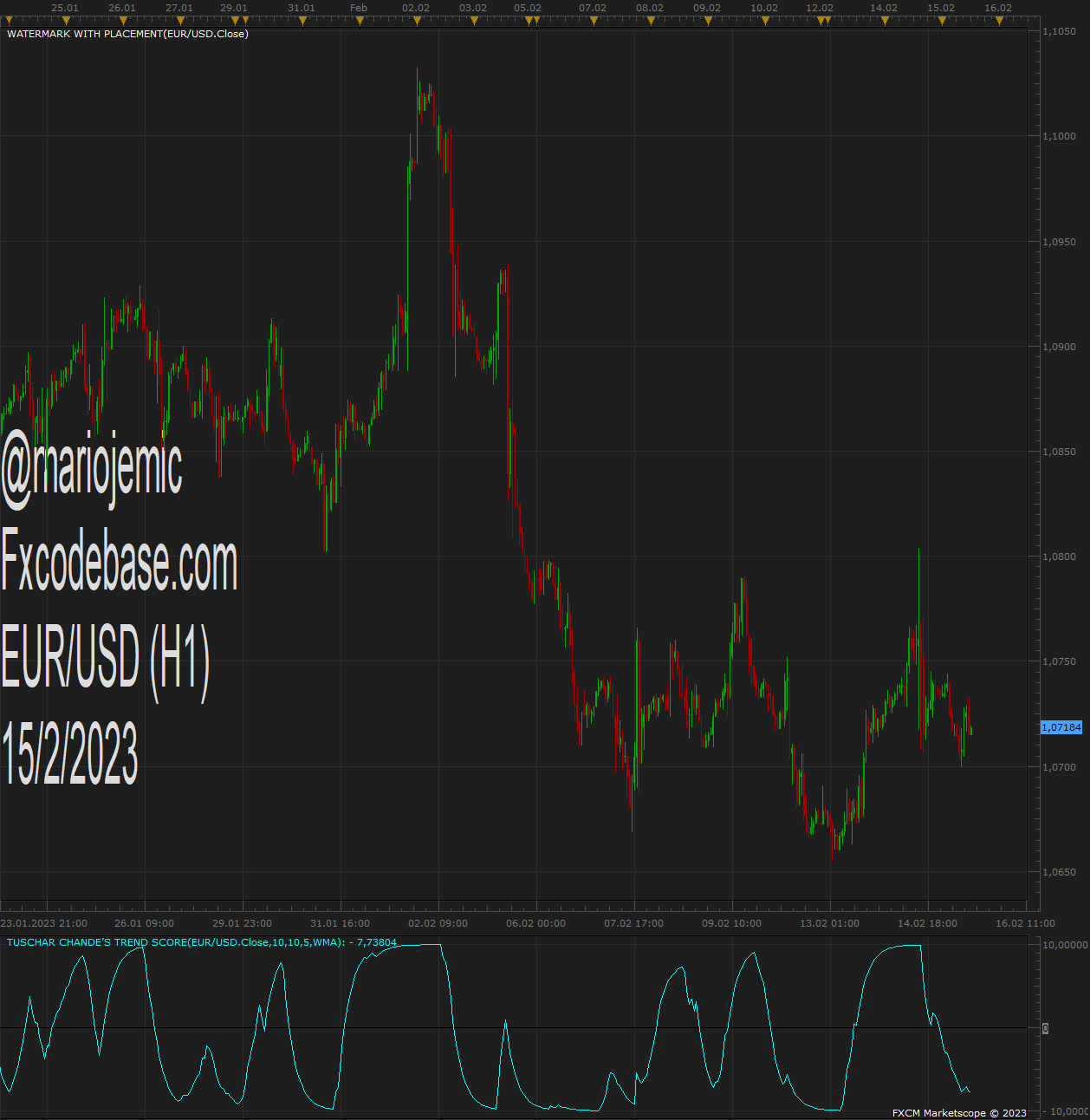 EURUSD H1 (02-15-2023 1206).png