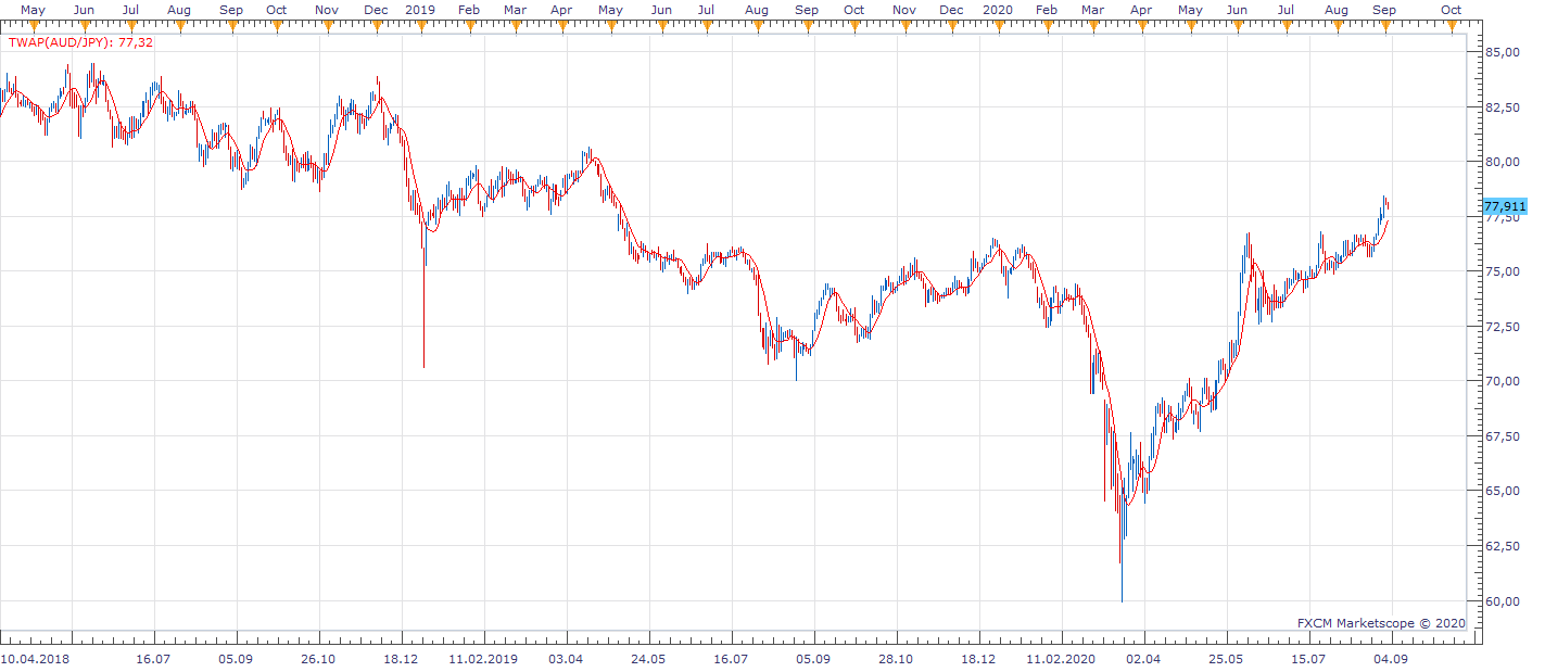 AUDJPY D1 (09-02-2020 1015).png