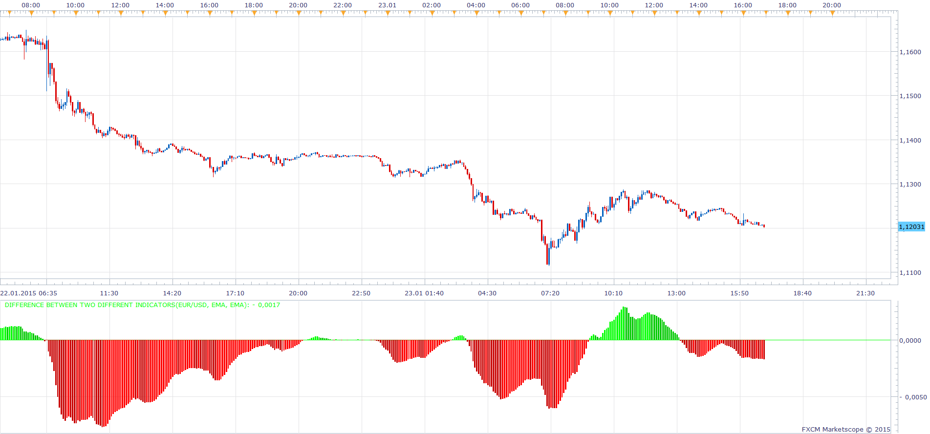 Difference between two different indicators.png