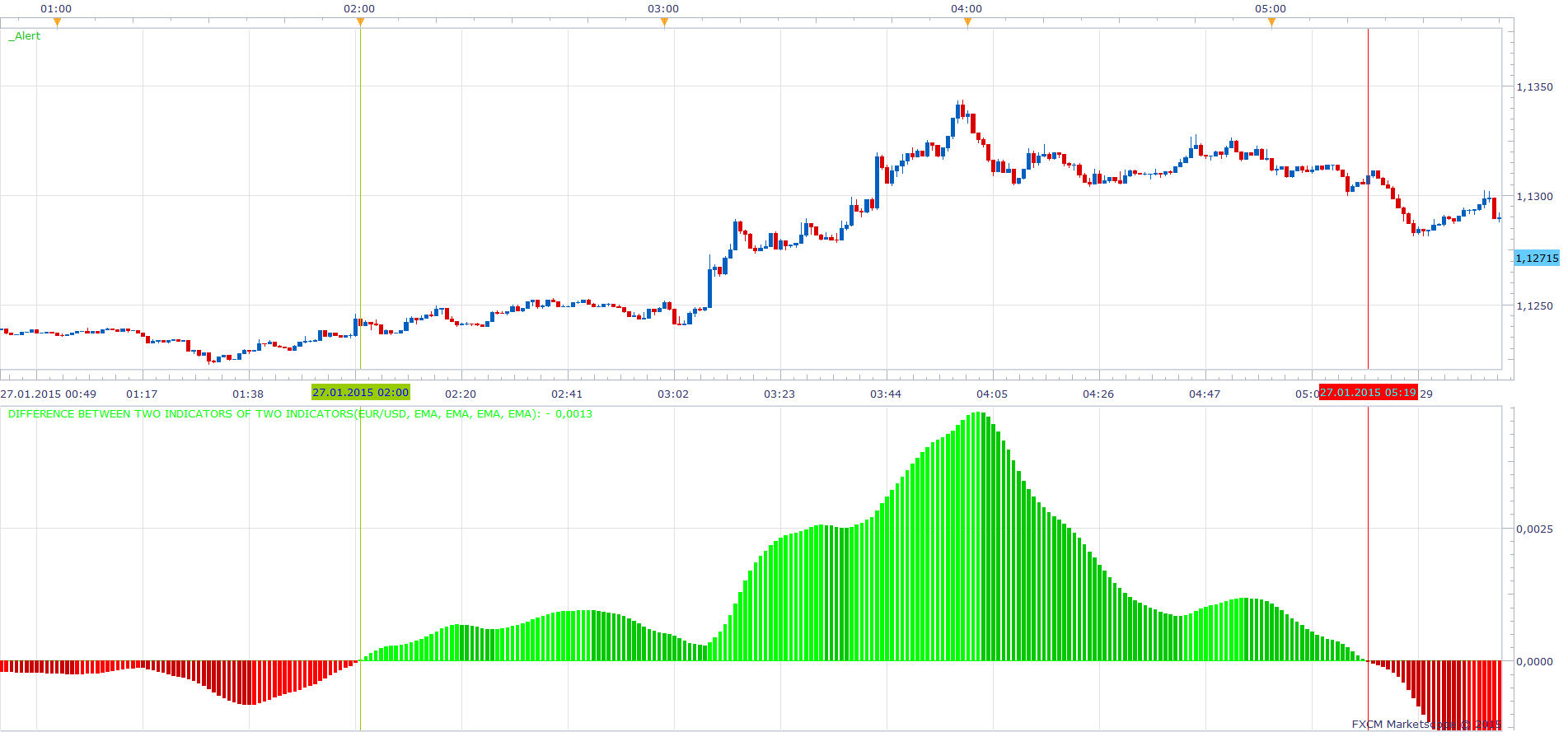 Difference between two indicators of two indicators.png