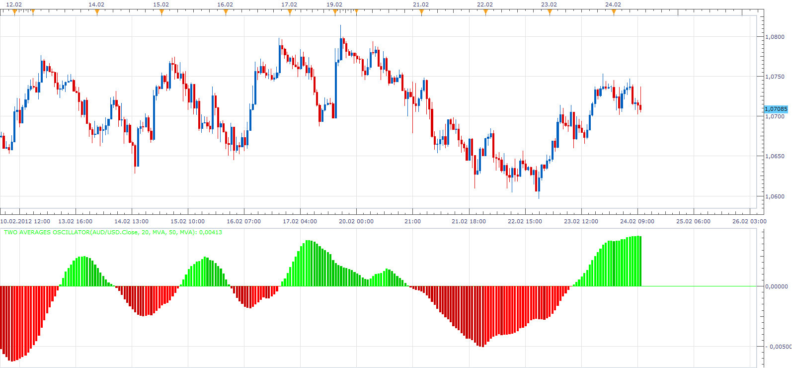 Two Averages Oscillator.png