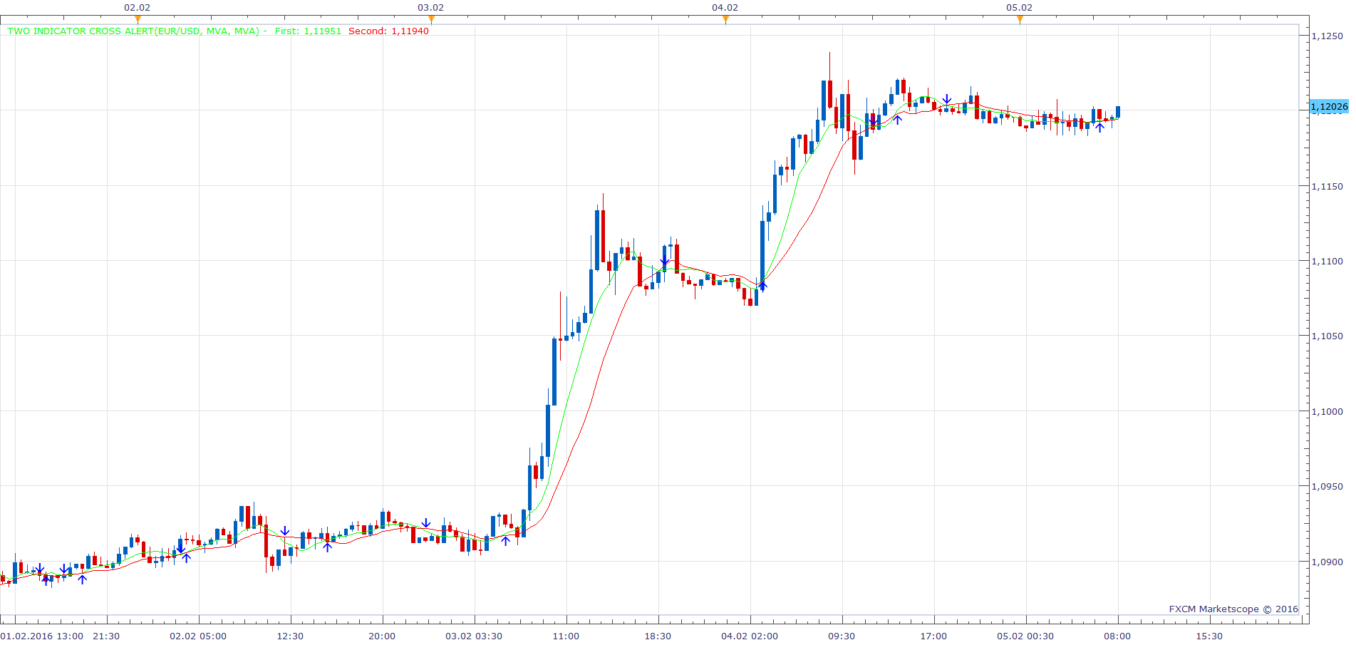 EURUSD m30 (02-05-2016 1412).png