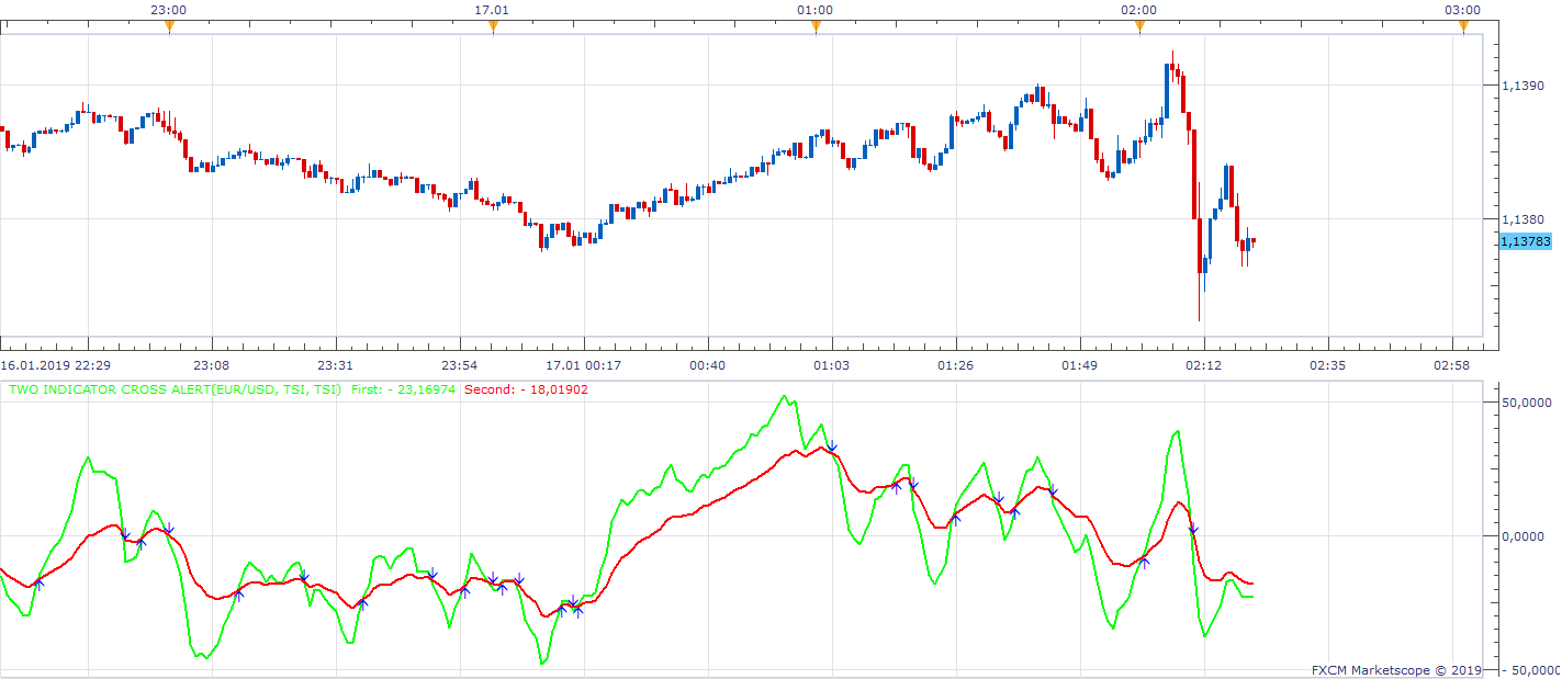 EURUSD m1 (01-17-2019 0821).png