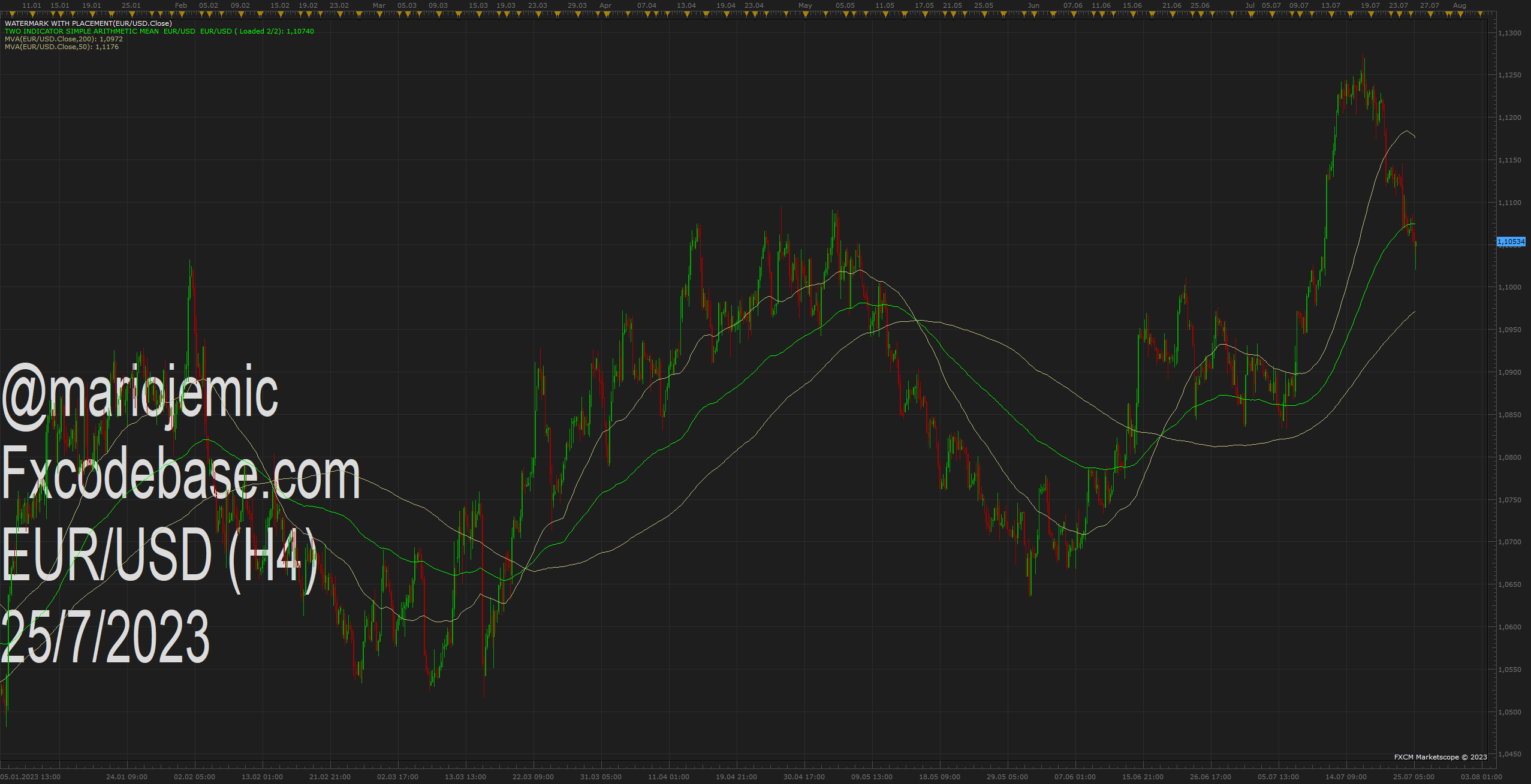EURUSD H4 (07-25-2023 1818).png