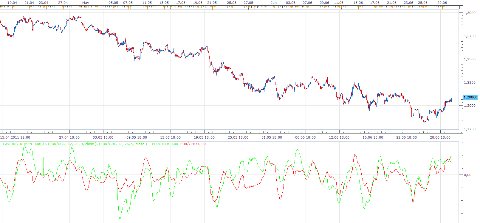 Two Instrument MACD.png