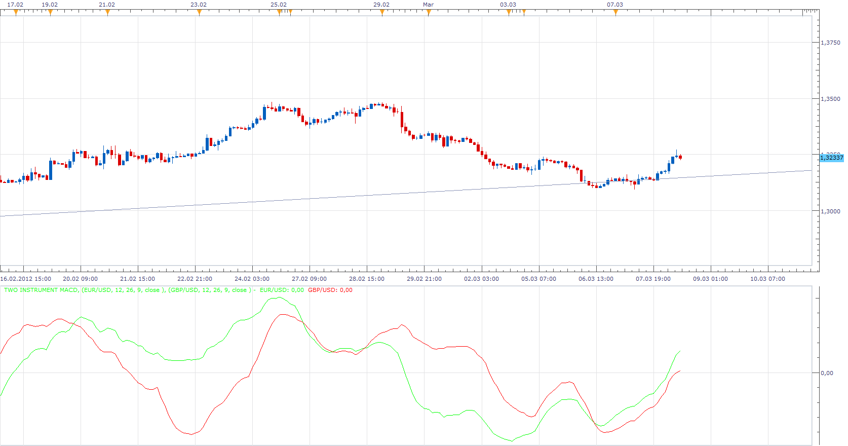 Two Instrument MACD.png