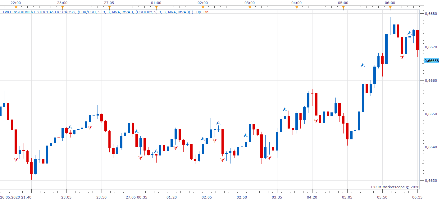 AUDUSD m5 (05-27-2020 1312).png