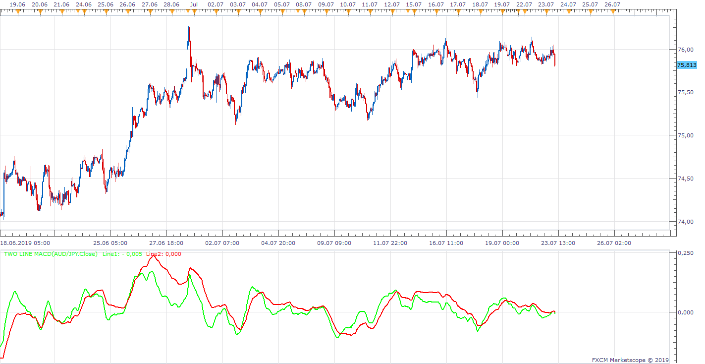 AUDJPY H1 (07-23-2019 1556).png