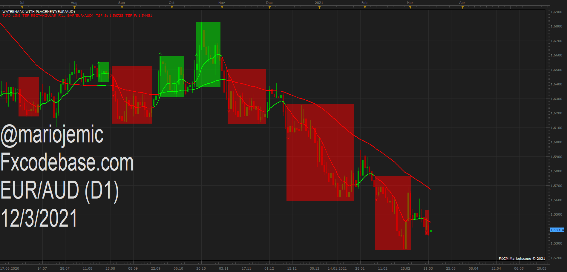 EURAUD D1 (03-12-2021 1021).png