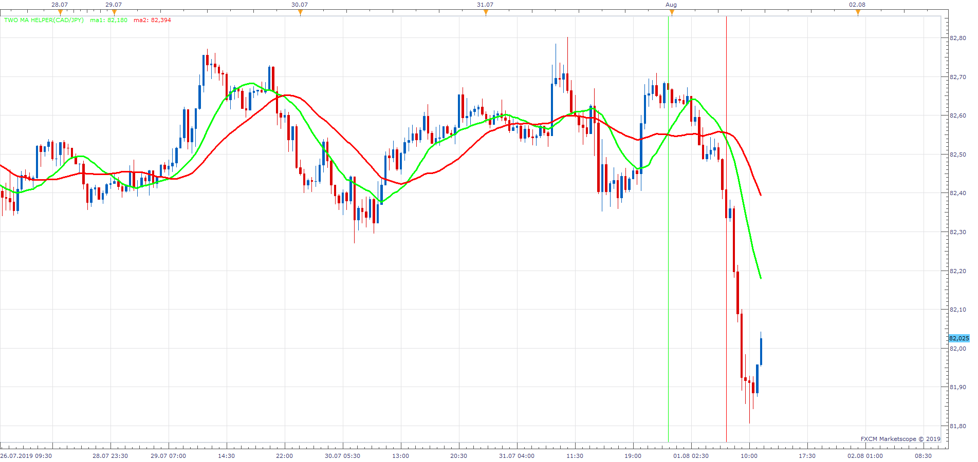 CADJPY m30 (08-01-2019 1747).png