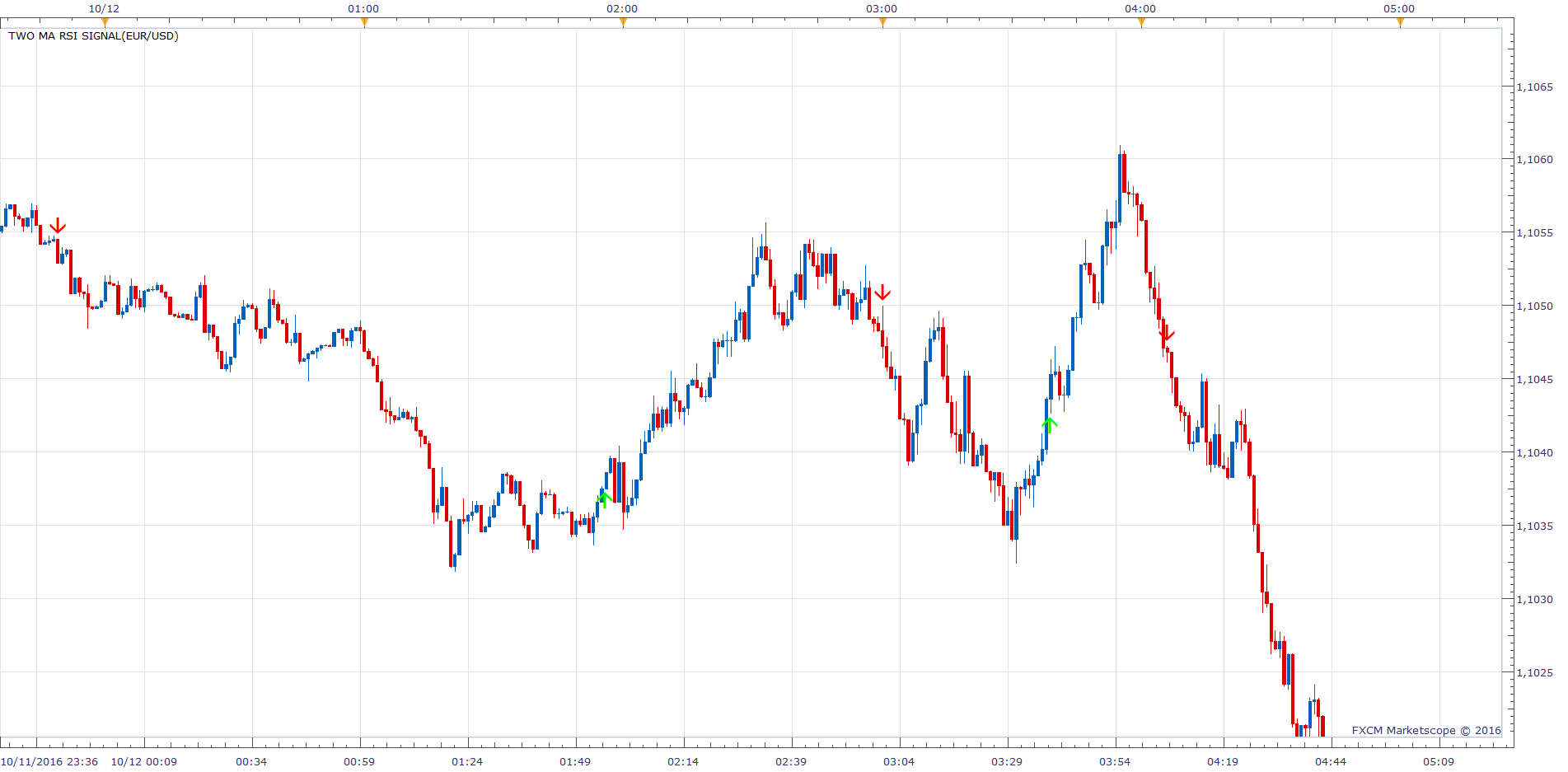 EURUSD m1 (10-12-2016 1047).png