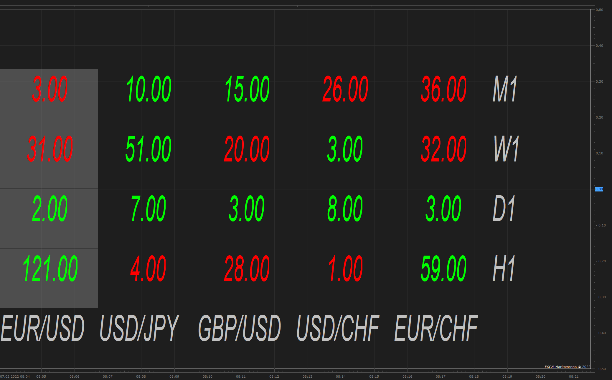 TWO MA RSI SIGNAL SCANNER VIEW WITH ALERT (02-07-2022 1406).png