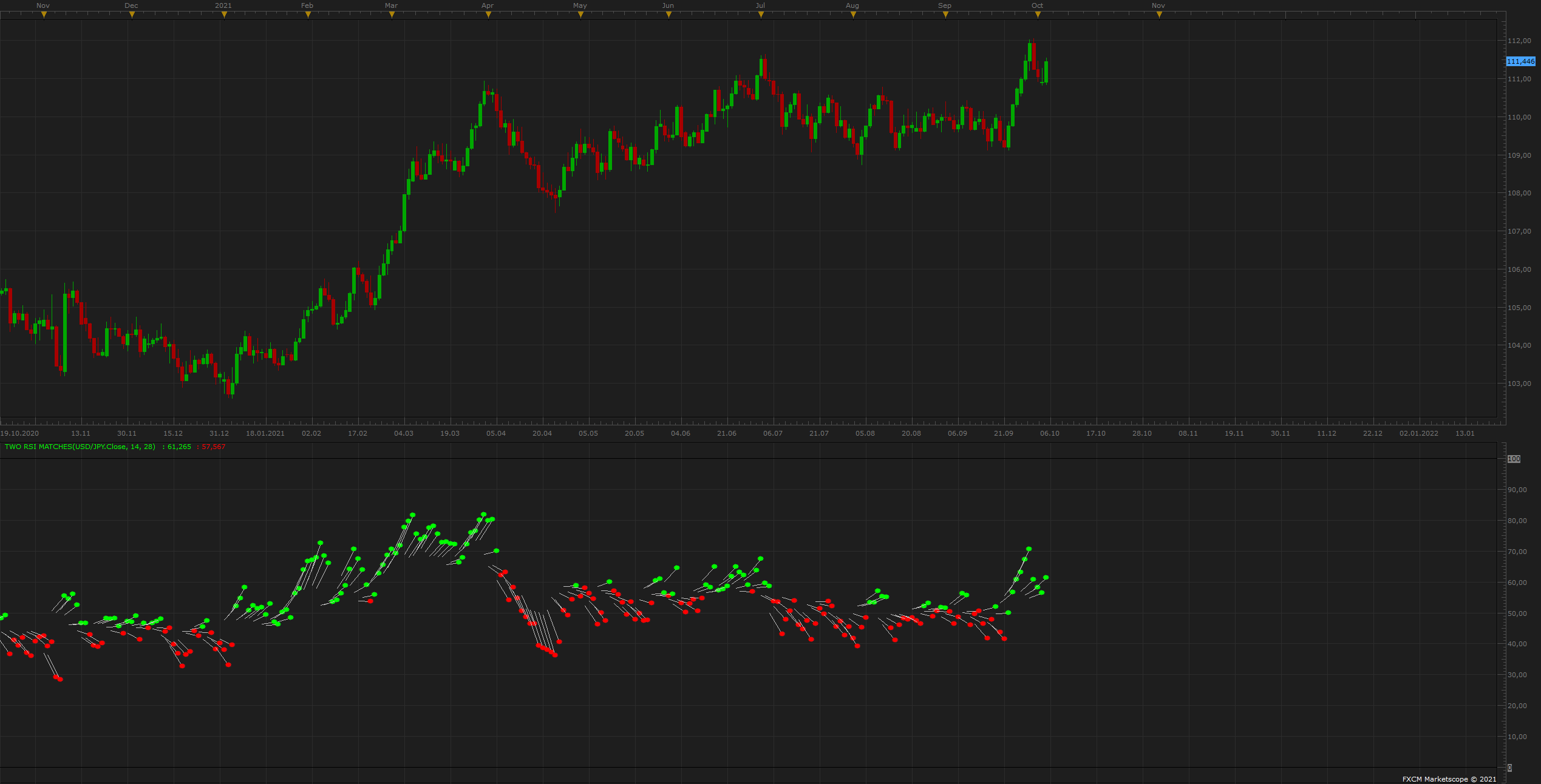 USDJPY D1 (10-05-2021 1905).png