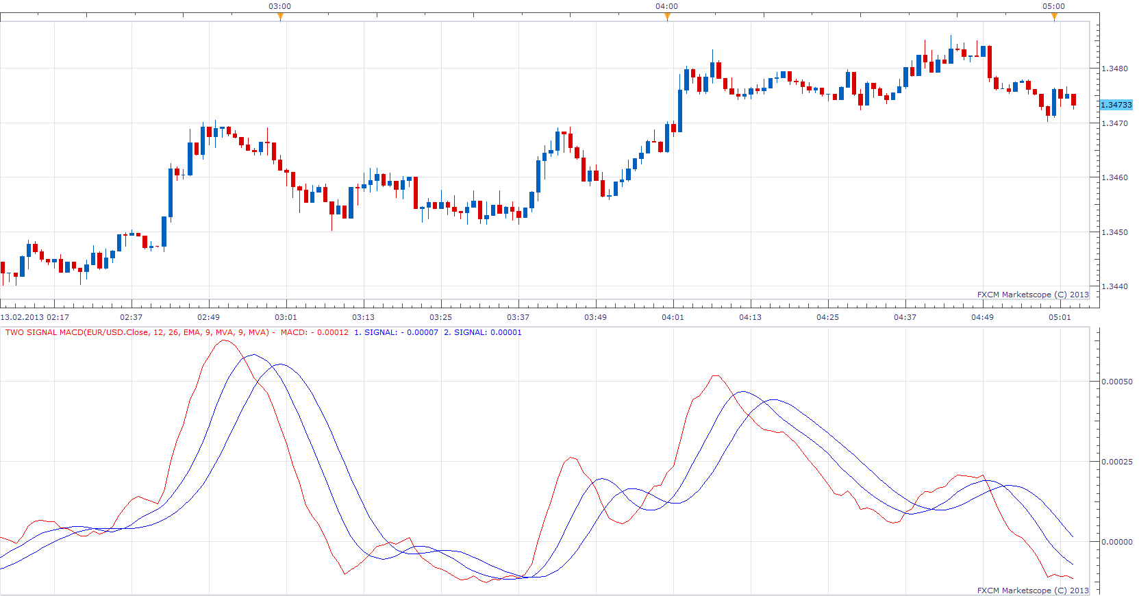 Two Signal MACD.png