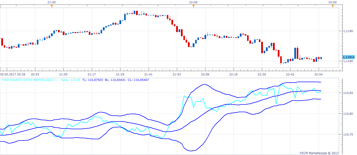 EURUSD m1 (05-30-2017 2355).png