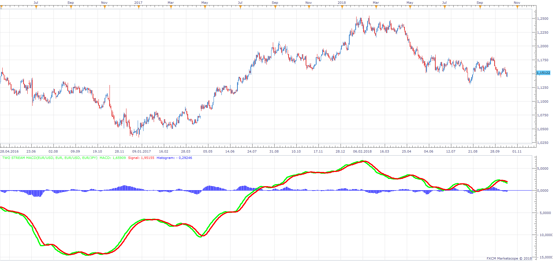 EURUSD D1 (10-21-2018 1212).png