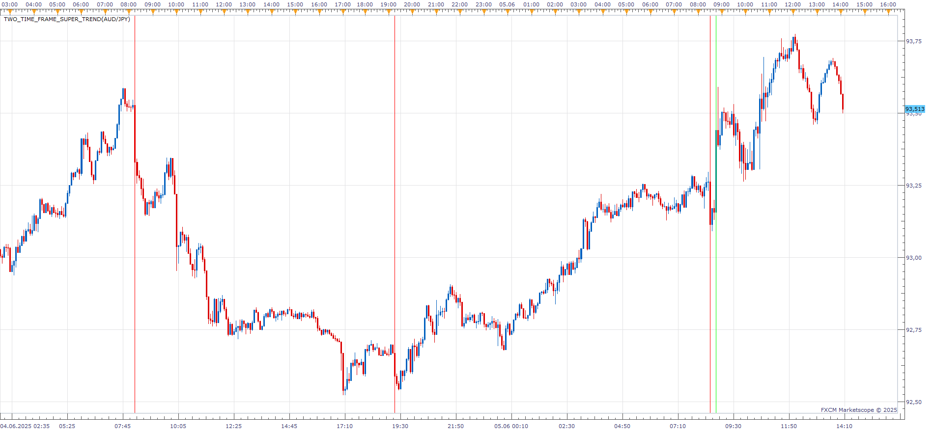 AUDJPY m5 (06-05-2025 2009).png