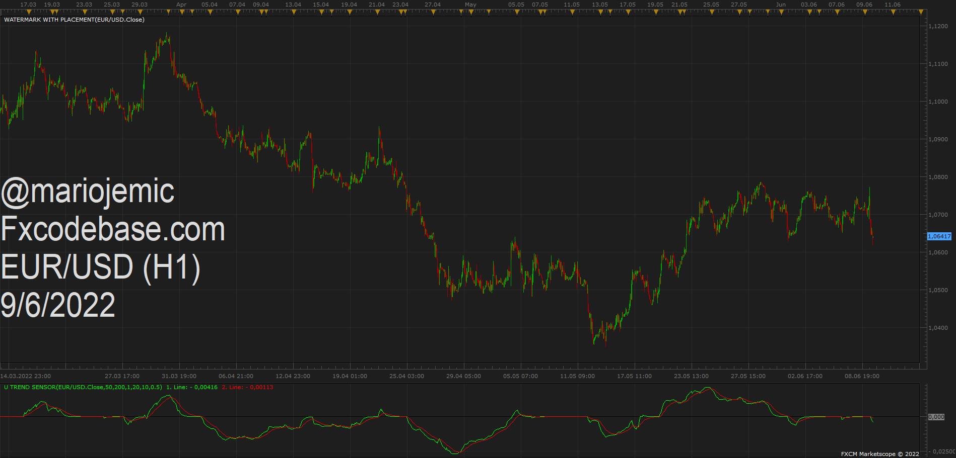 EURUSD H1 (06-09-2022 2014).png