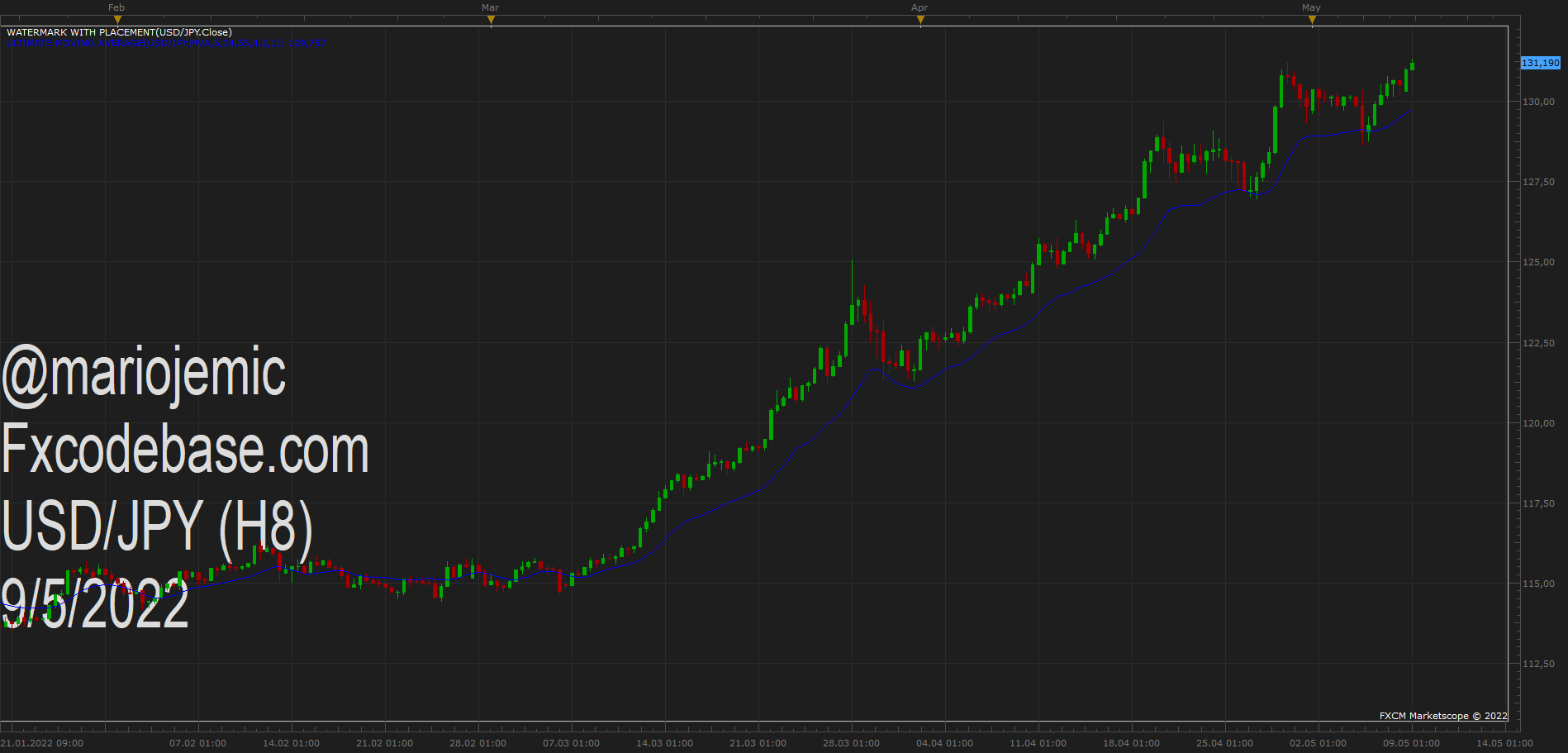 USDJPY H8 (05-09-2022 1051).png