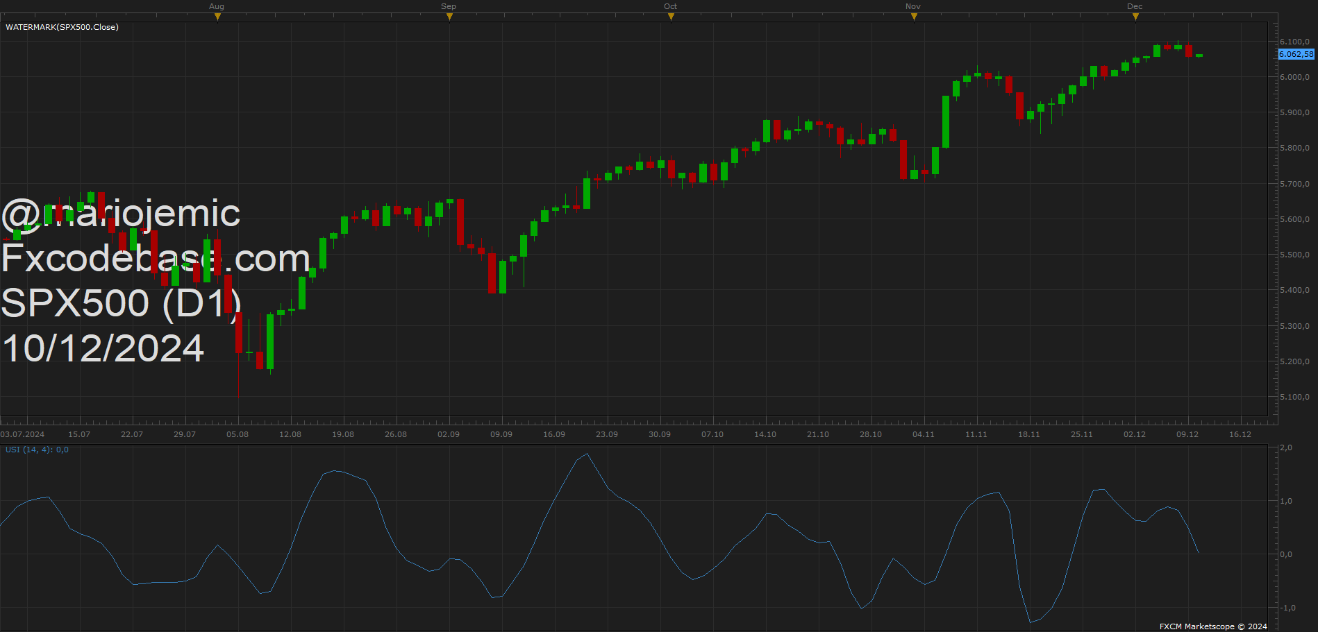 SPX500 D1 (12-10-2024 1312).png
