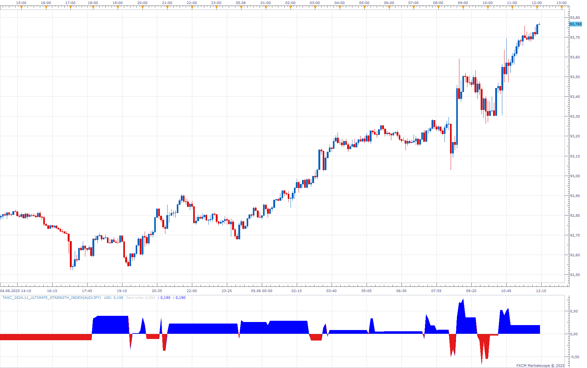 AUDJPY m5 (06-05-2025 1805).png
