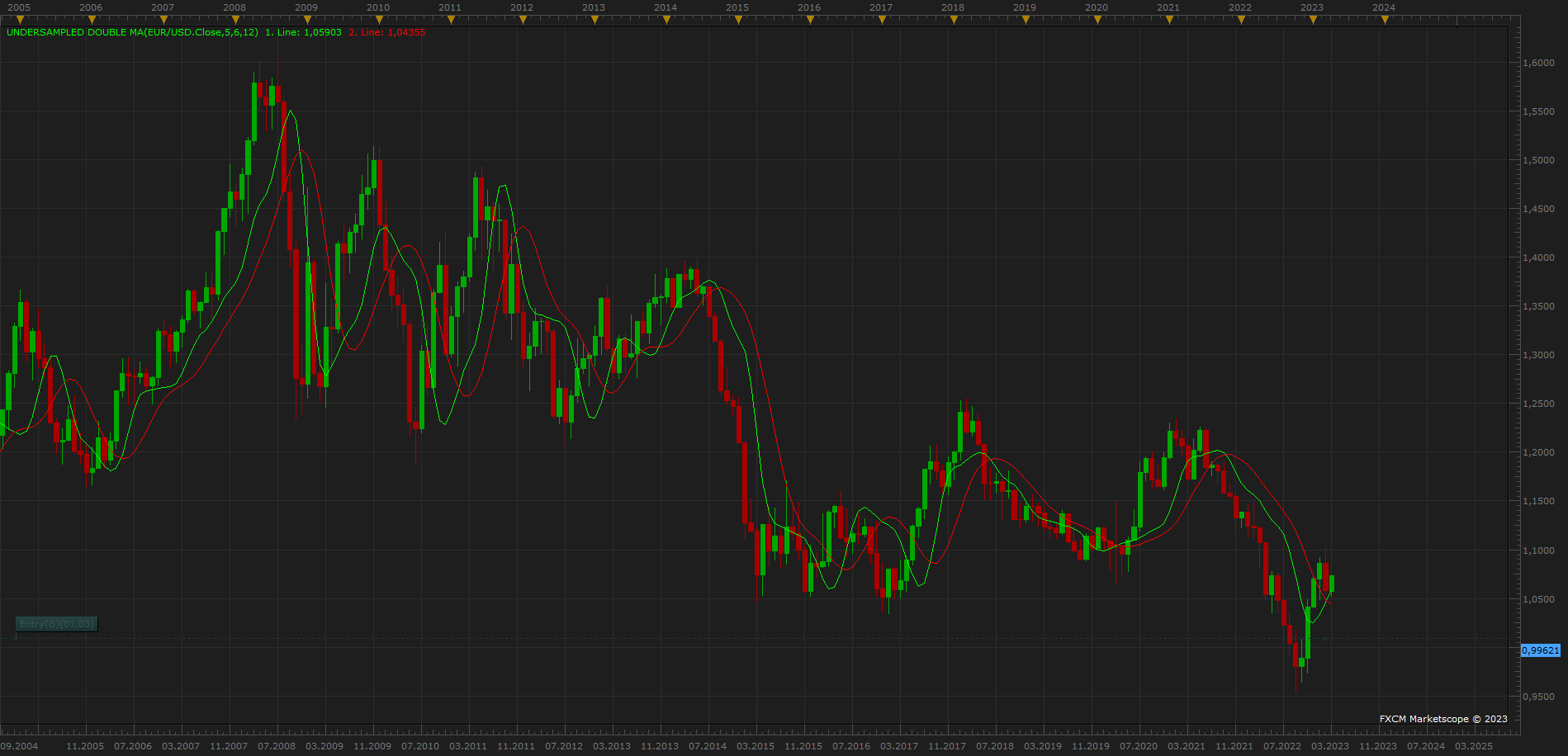 EURUSD M1 (03-21-2023 1109).png