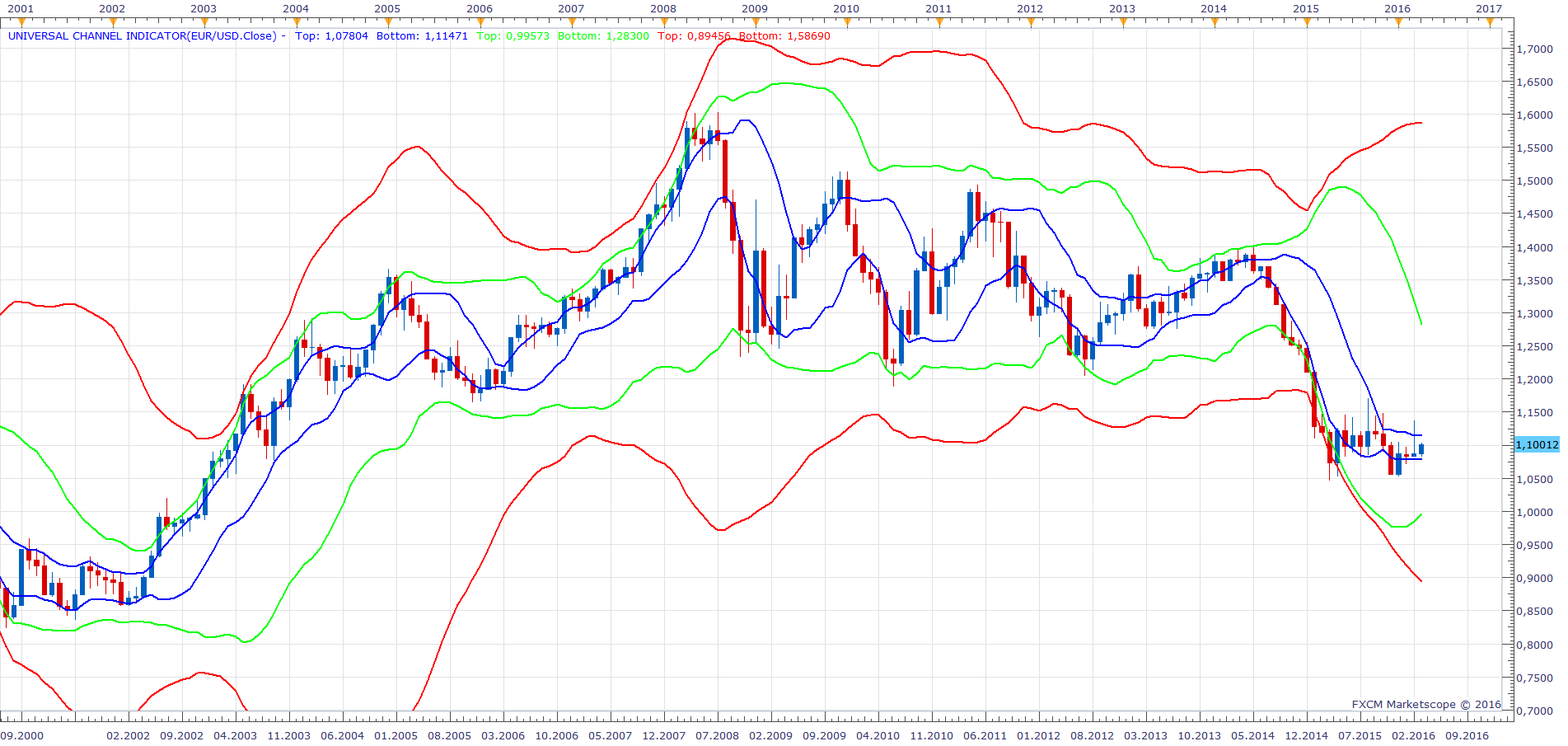 EURUSD M1 (03-04-2016 2305).png